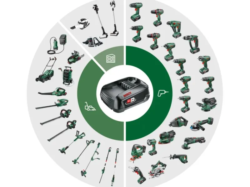 Bosch Leitern^Akku-Teleskop-Heckenschere UniversalHedgePole 18 Solo