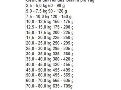 Bosch Pets Bosch Sensitive Lamm & Reis 15 kg