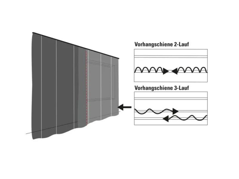 Gardinia Gardinenschienen^Vorhangschiene 2-läufig GE2 Weiß 250 cm