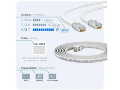 hb-digital Tapezierzubehör^Flachkabel CAT 7 Rohkabel RJ45 LAN Kabel Flach Kupfer bis zu 10 Gbit/s U/FTP PVC 30m Weiß