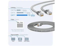 hb-digital Tapezierzubehör^Flachkabel CAT 7 Rohkabel RJ45 LAN Kabel Flach Kupfer bis zu 10 Gbit/s U/FTP PVC 7.5m Grau