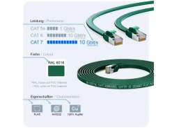 hb-digital Tapezierzubehör^Flachkabel CAT 7 Rohkabel RJ45 LAN Kabel Flach Kupfer bis zu 10 Gbit/s U/FTP PVC 5m Grün
