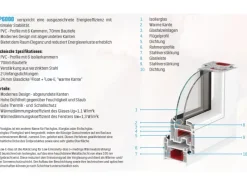 Vogeltränken^Kunststoff-Fenster 2-Fach Verglasung Weiß BxH 110 cm x 65 cm Anschlag Links