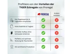 PROREGAL Eckregale^Eckregal Tiger HxBxT 180 x 90 x 45 cm Fachlast 175 kg