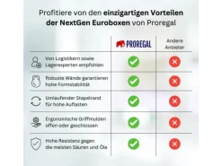 PROREGAL Aufbewahrung^Eurobox Nextgen Color HxBxT 32x30x40cm 30 Liter Griffe Blau Offen Schwarz Eurobehälter Transportbox Transportbehälter