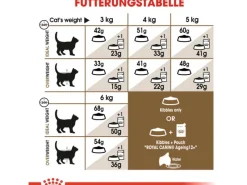 Royal Canin Katzenbedarf^Ageing 12+ Trockenfutter für ältere Katzen 2 kg