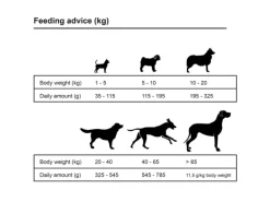 vidaXL Trockenfutter für Hunde Adult Sensitive Lamb & Rice 15 kg 170491