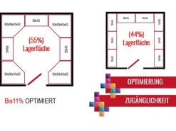 Outlet AR Shelving Eck-Schwerlast-Steckregal Rivet Corner 180 cm x 90 cm x 90 cm x 45 c