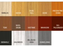 BONDEX Compact-Lasur 750 ml