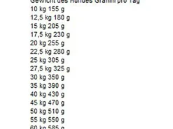 Sale Bosch Pets Bosch Adult Lamm & Reis 15 kg