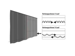 Online Gardinia Vorhangschiene 2-läufig GE2 Weiß 150 cm