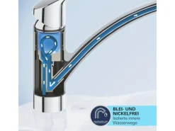 Clearance Grohe QuickFix Einhebel-Spültischarmatur Start Loop Chrom