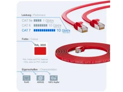 Hot hb-digital LAN Kabel Flach CAT 7 Rohkabel Patchkabel CAT7 RJ45 U/FTP PVC 3m Rot