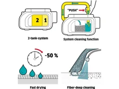 Kärcher Akku-Waschsauger SE 3-18 Compact
