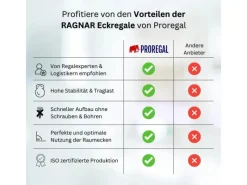 Sale PROREGAL Eckregal Tiger HxBxT 180 x 90 x 45 cm Fachlast 175 kg Schwarz