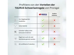 PROREGAL Schwerlastregal Taurus HxBxT 180 x 120 x 60 cm Fachlast 175 kg