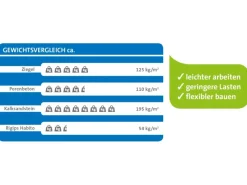 Online Rigips Habito Ausbauplatte 12,5 mm x 2000 mm x 1250 mm