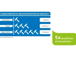 Online Rigips Habito Ausbauplatte 12,5 mm x 2000 mm x 1250 mm