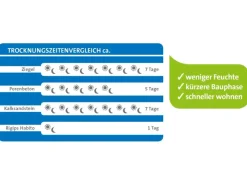 Online Rigips Habito Ausbauplatte 12,5 mm x 2000 mm x 1250 mm