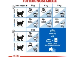 Sale Royal Canin Indoor 27 Trockenfutter für Wohnungskatzen 4 kg