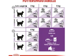 Best Royal Canin Sensible Trockenfutter für sensible Katzen 10 kg